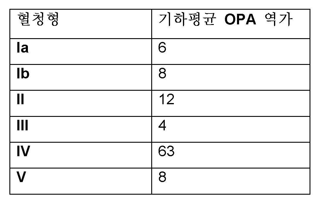 Figure 112017119035753-pct00047