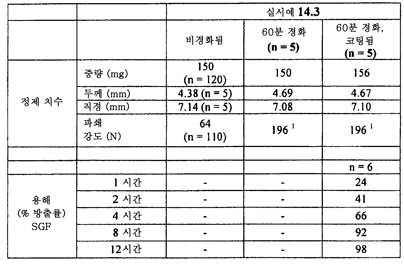 Figure 112015061795592-pat00062