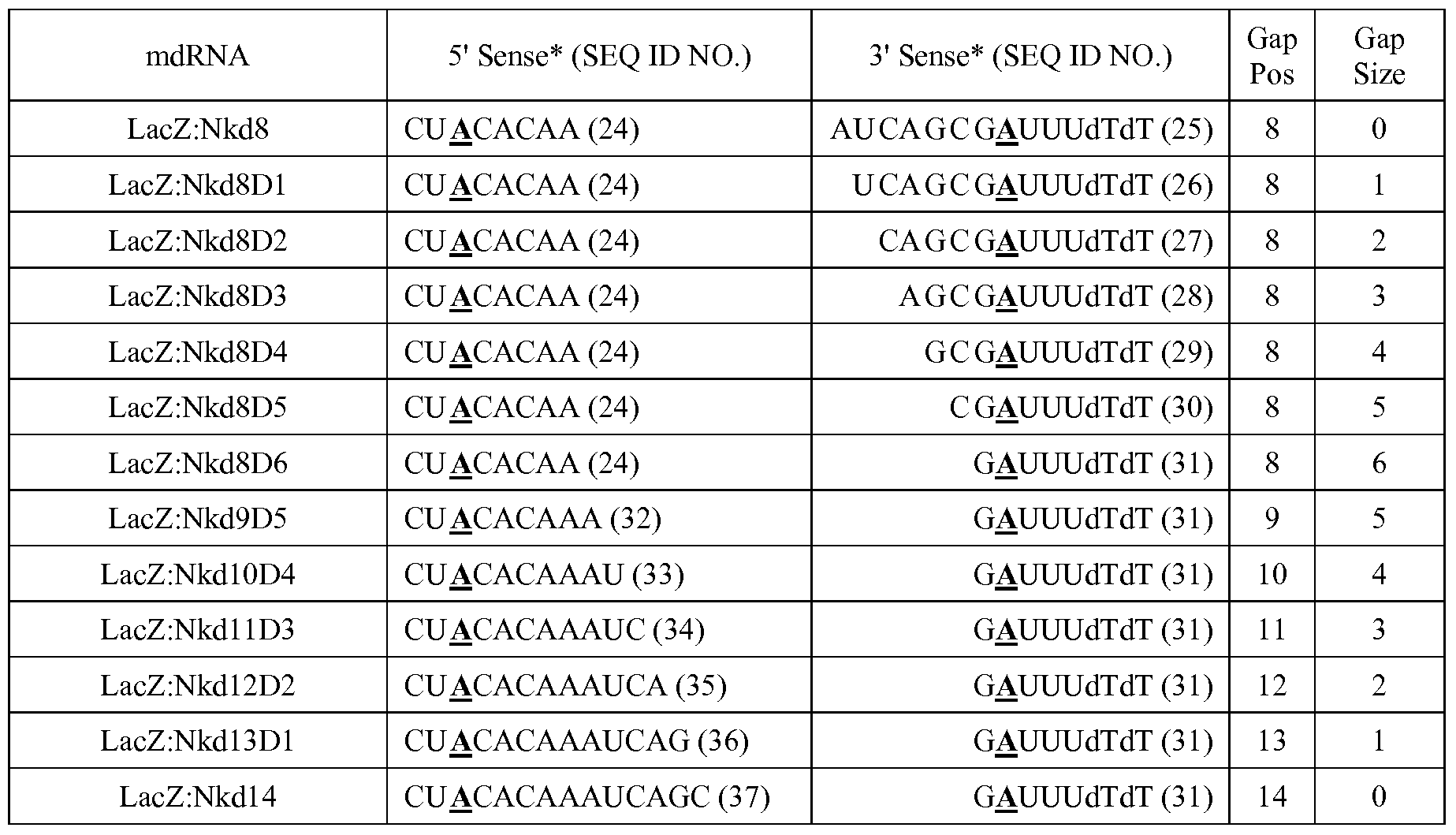 Figure imgf000080_0001