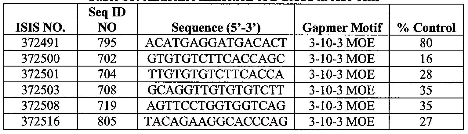 Figure imgf000281_0003