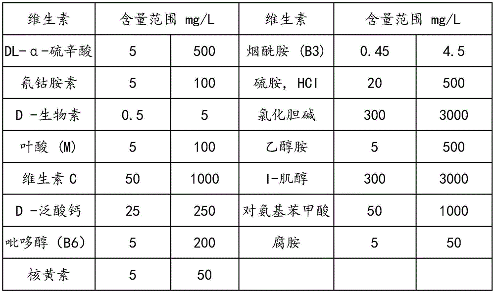 Figure BDA0002493475510000042