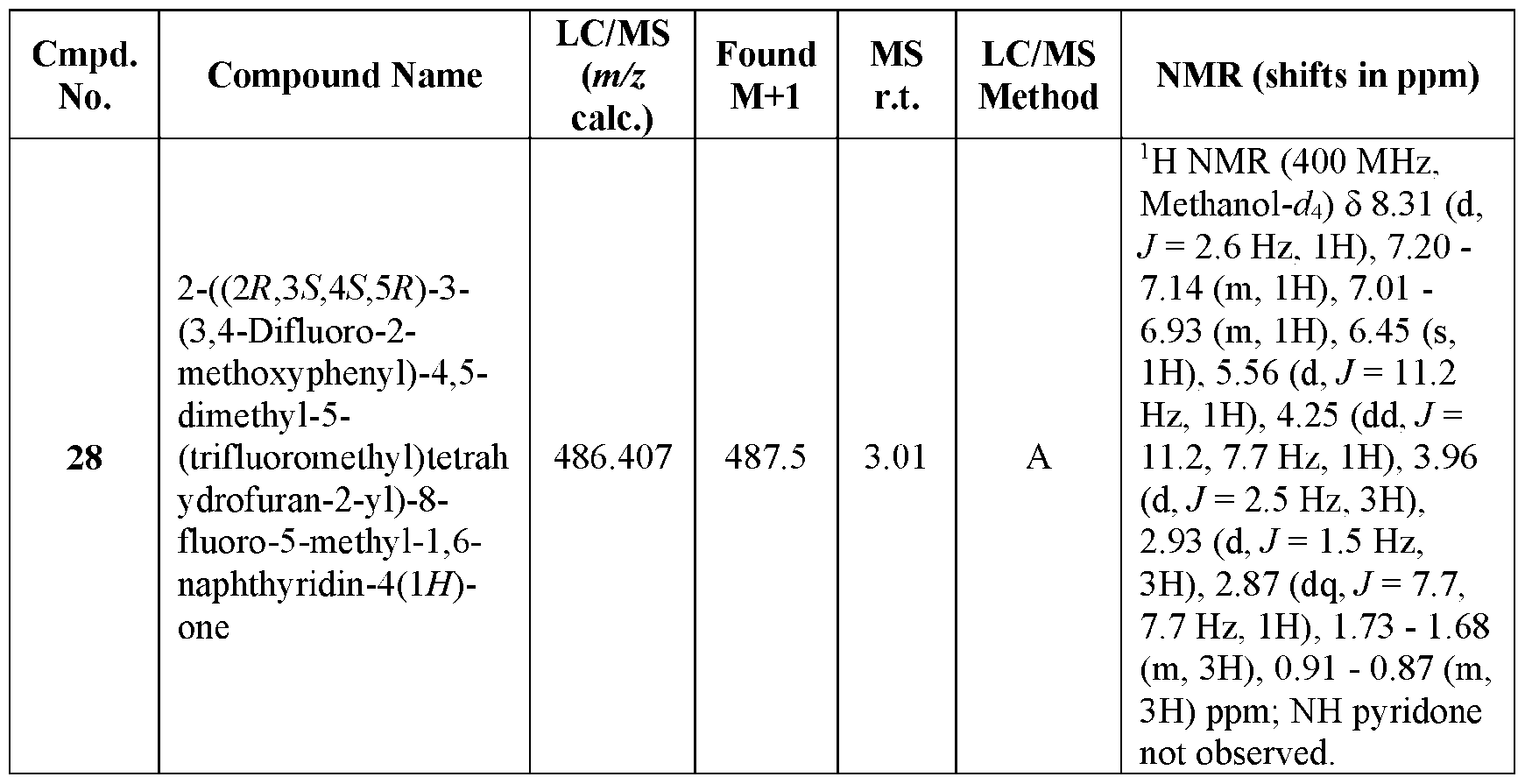 Figure imgf000113_0001
