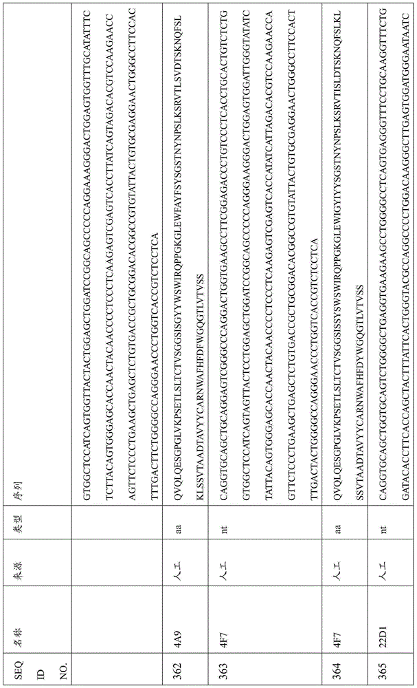 Figure BDA0000809210010001721