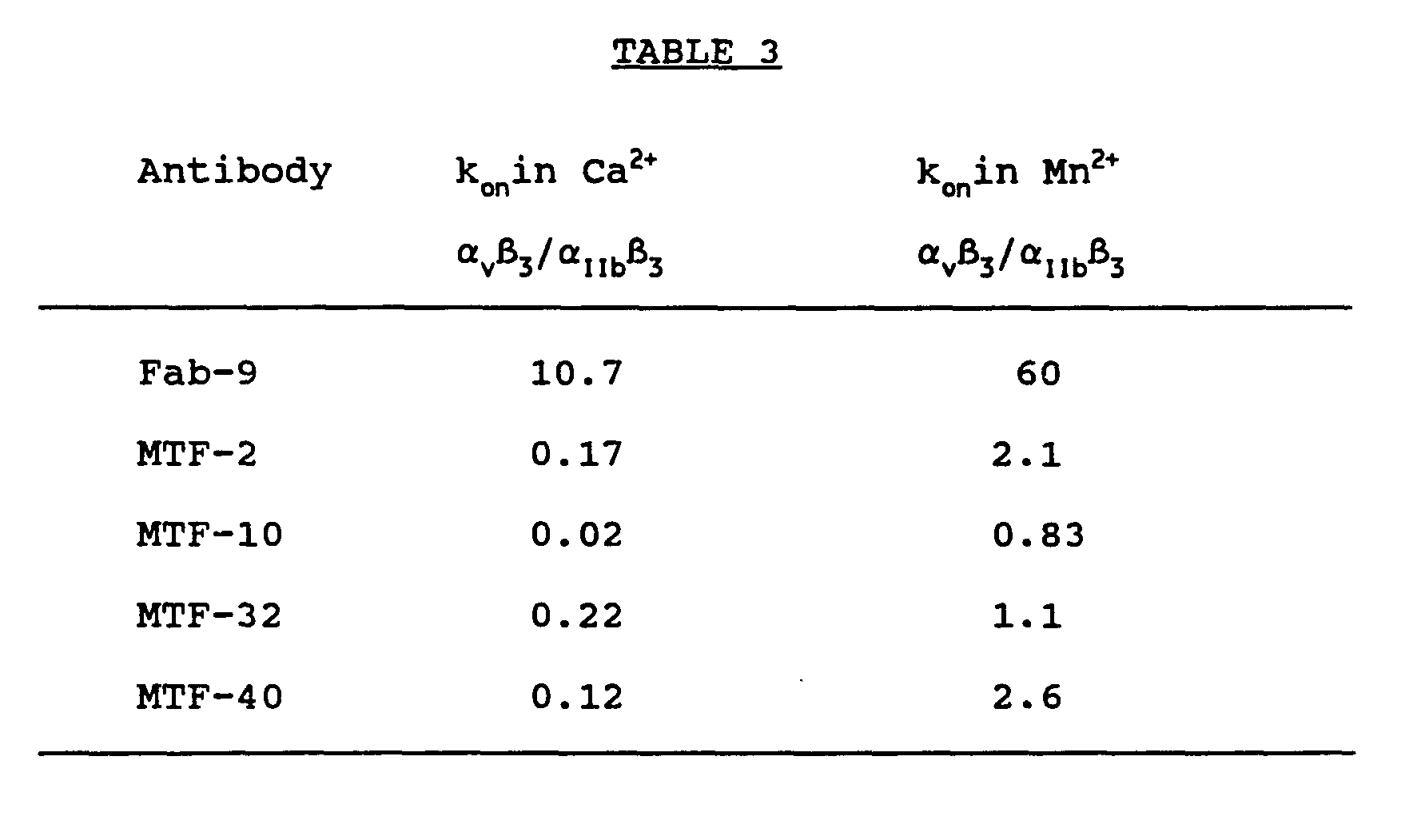 Figure imgf000140_0001