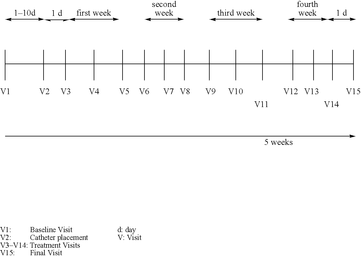 Figure US20050265996A1-20051201-C00001