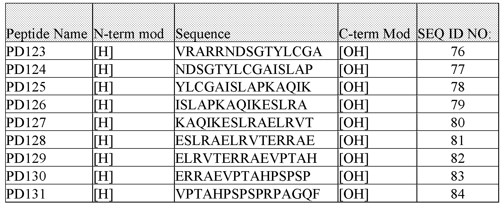 Figure imgf000043_0001