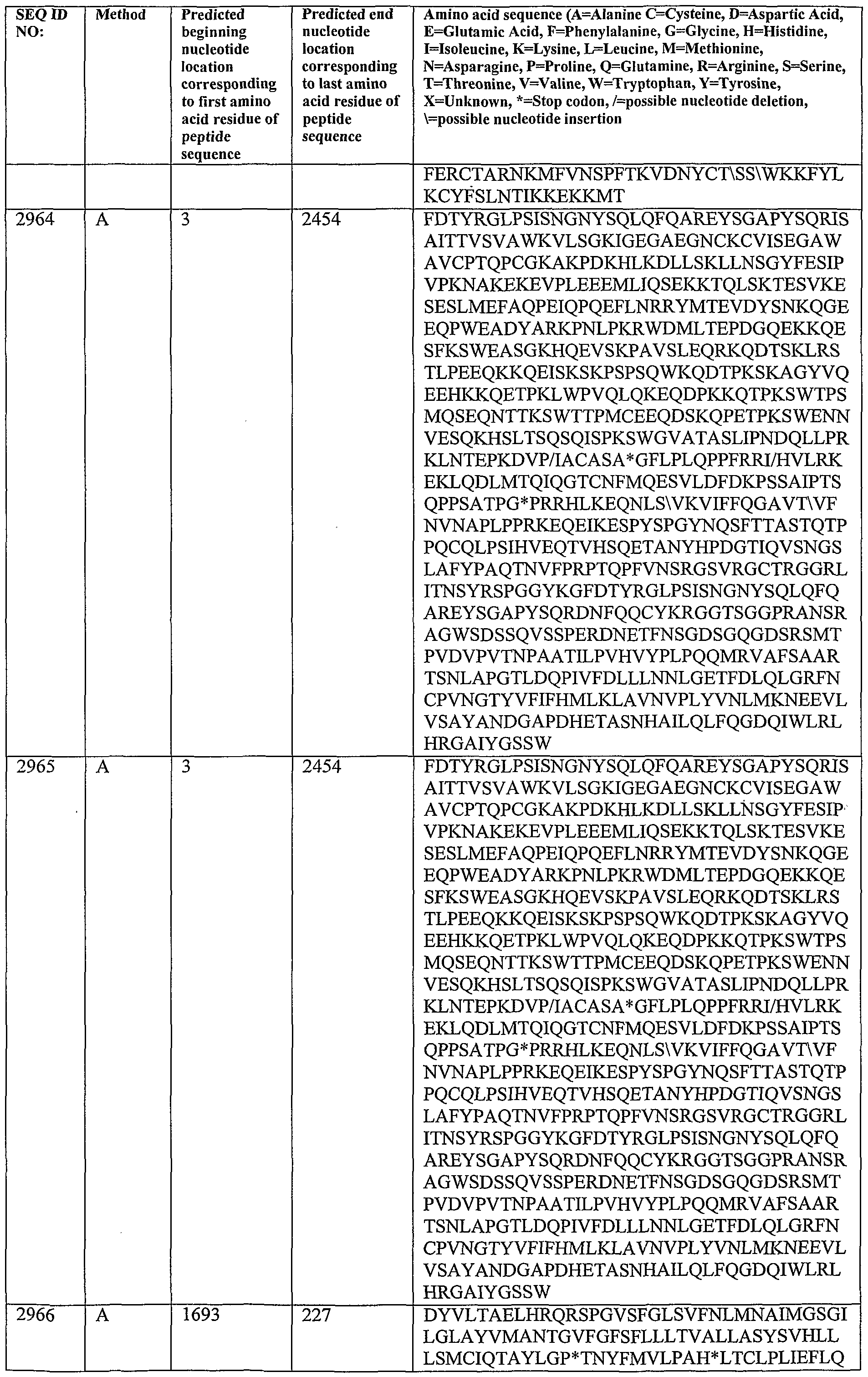 Figure imgf000216_0001