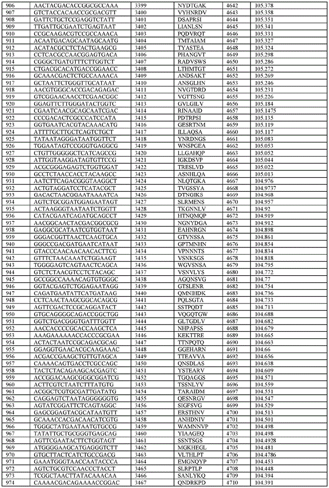 Figure BDA0003621050860000461