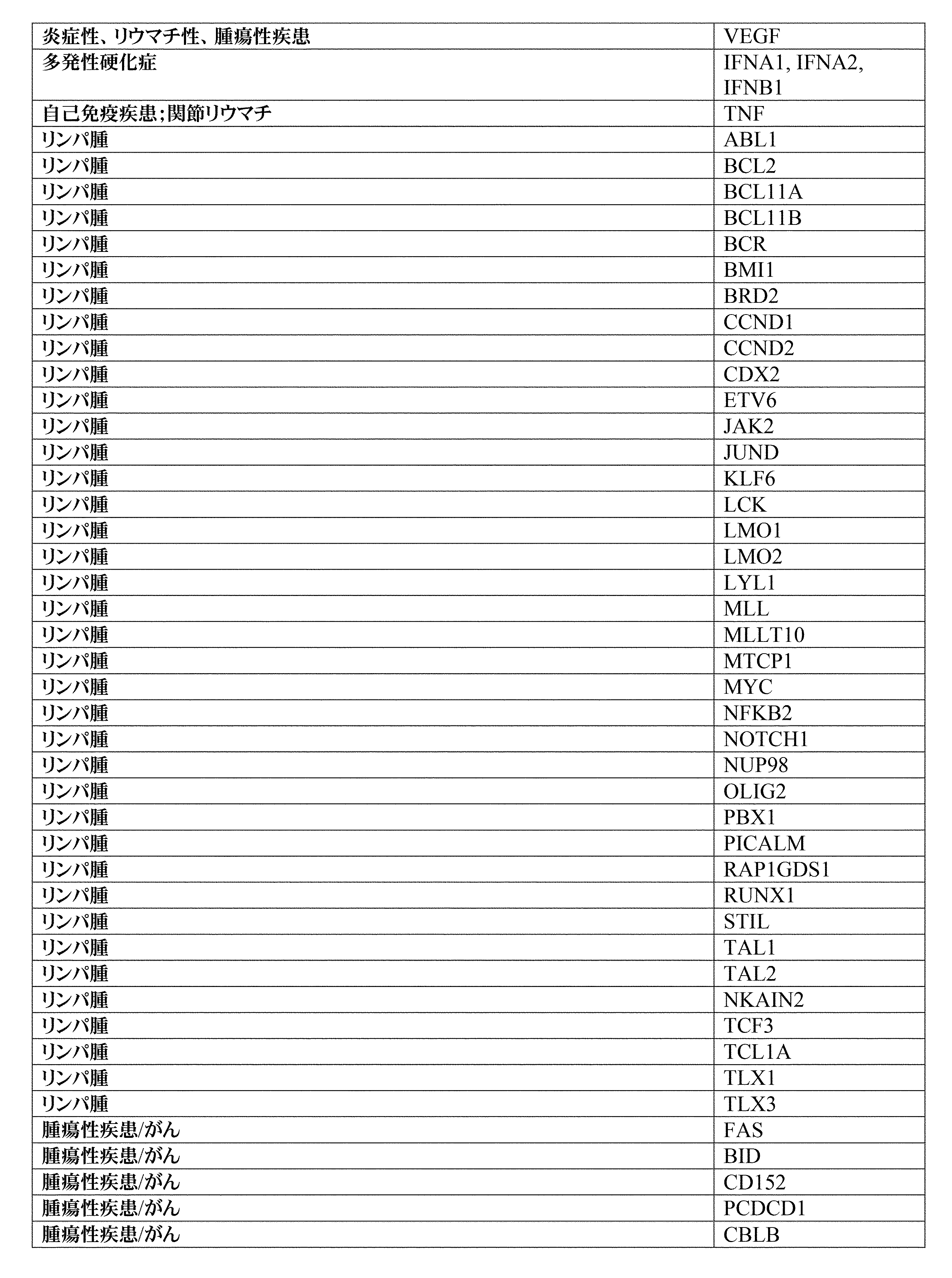 Figure 0007396783000049