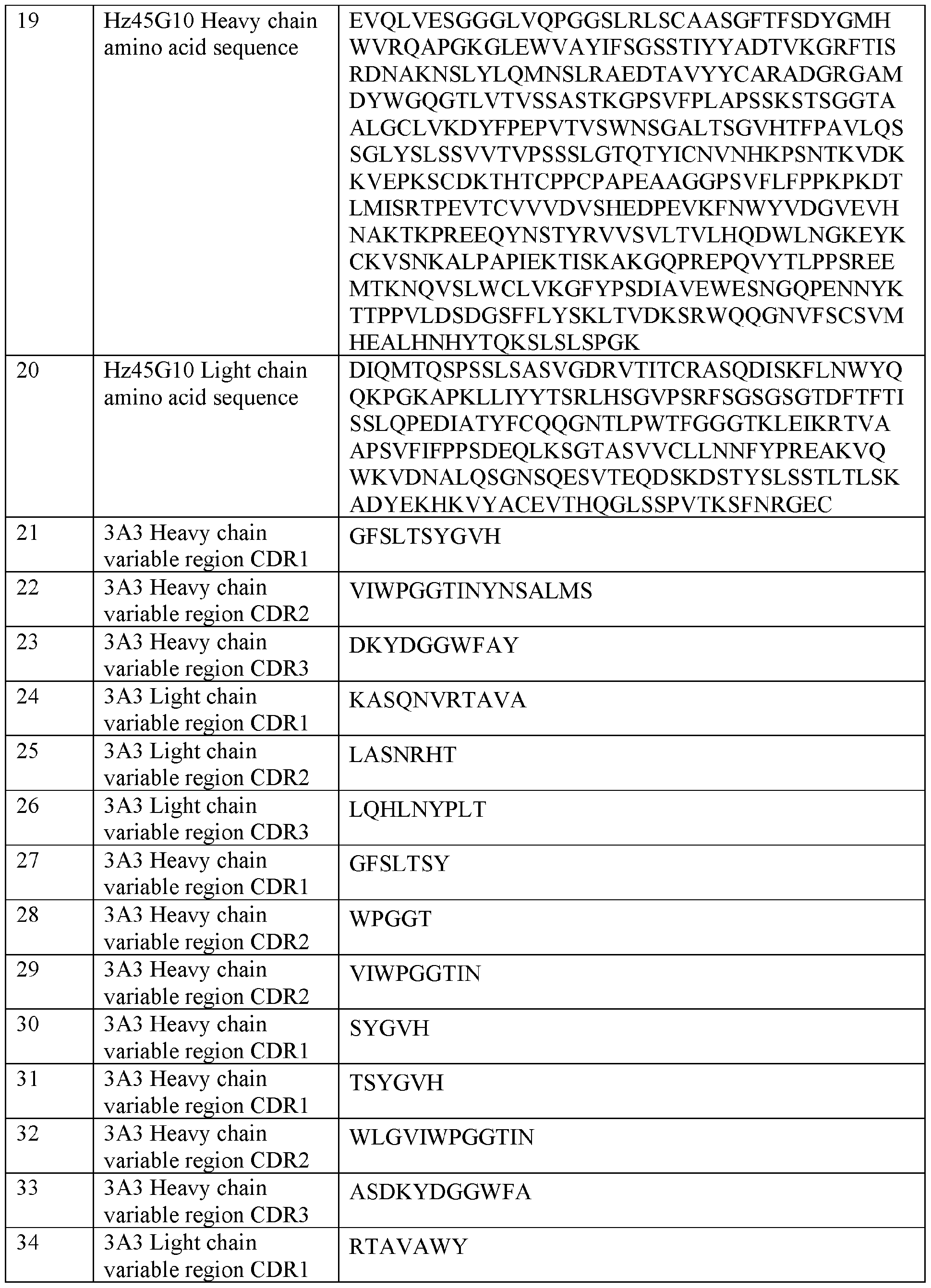 Figure imgf000121_0001
