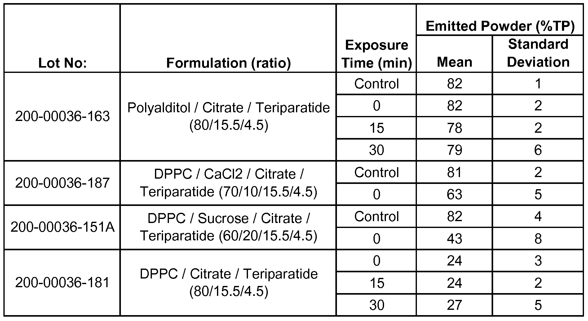 Figure imgf000031_0001