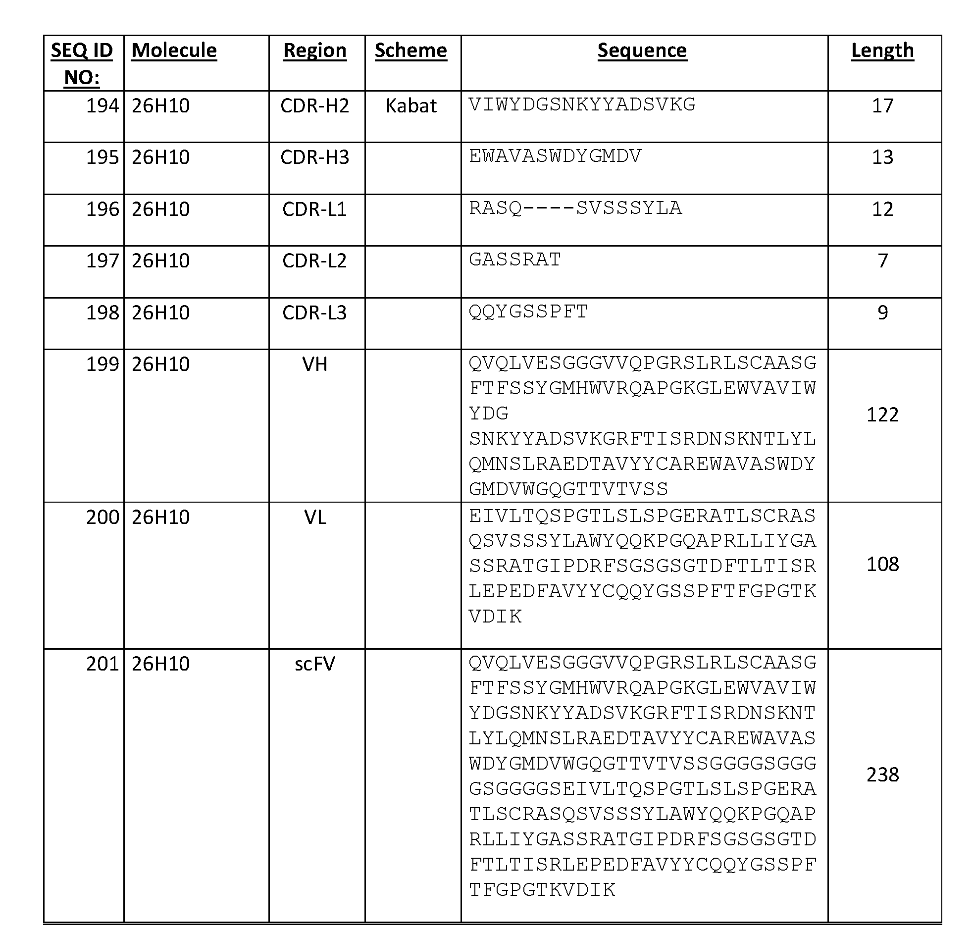 Figure imgf000102_0001