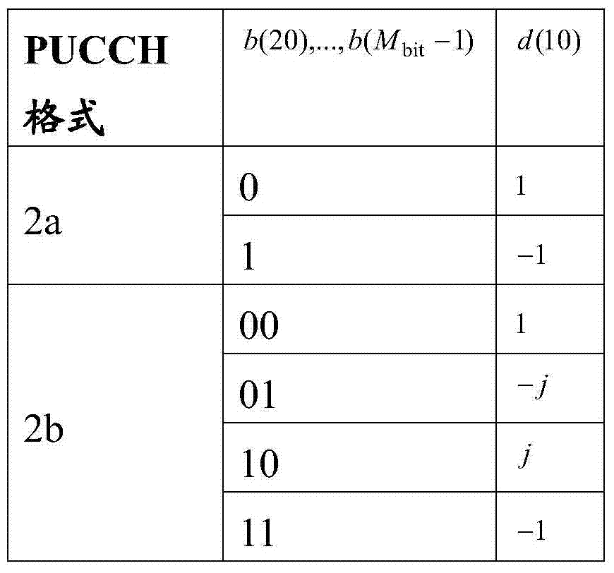 Figure BDA0000487207590000111