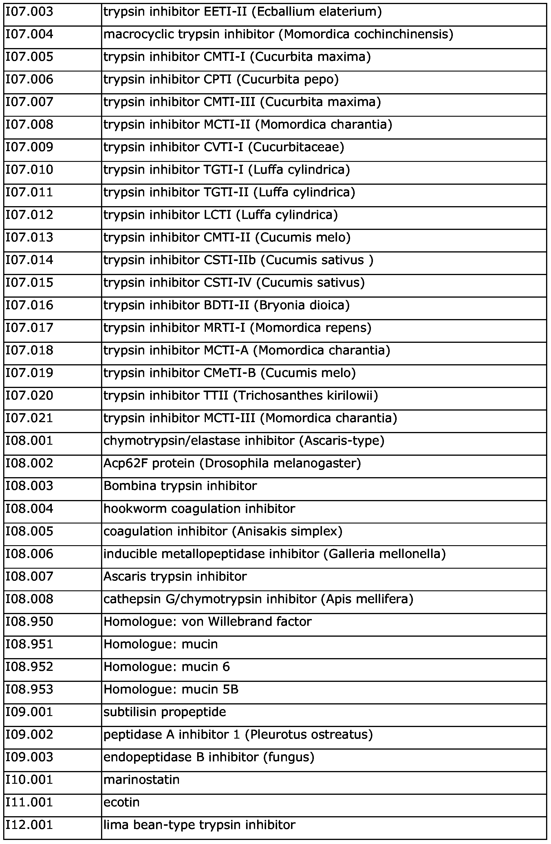 Figure imgf000042_0001