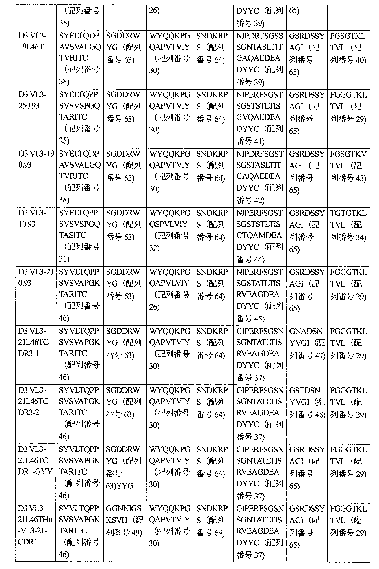 Figure 2022520632000010