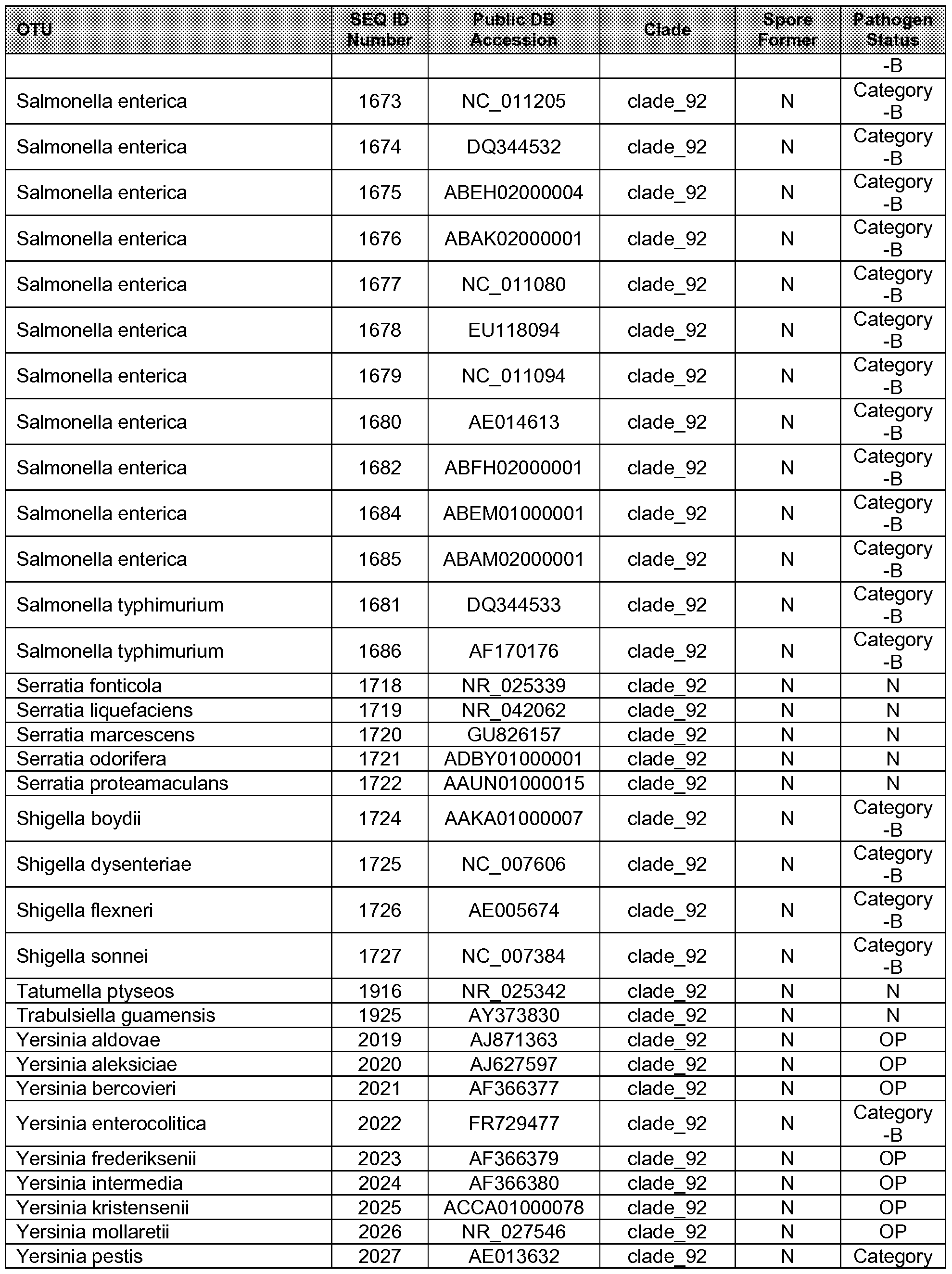 Figure imgf000169_0001