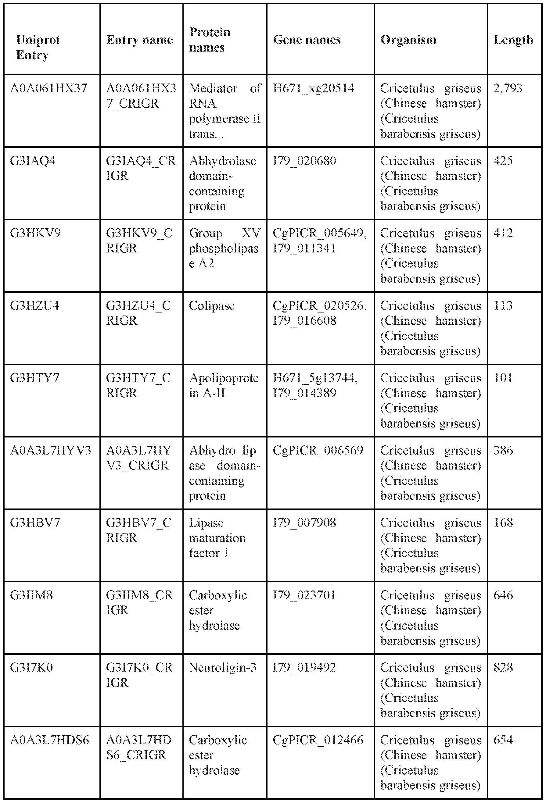 Figure imgf000035_0001