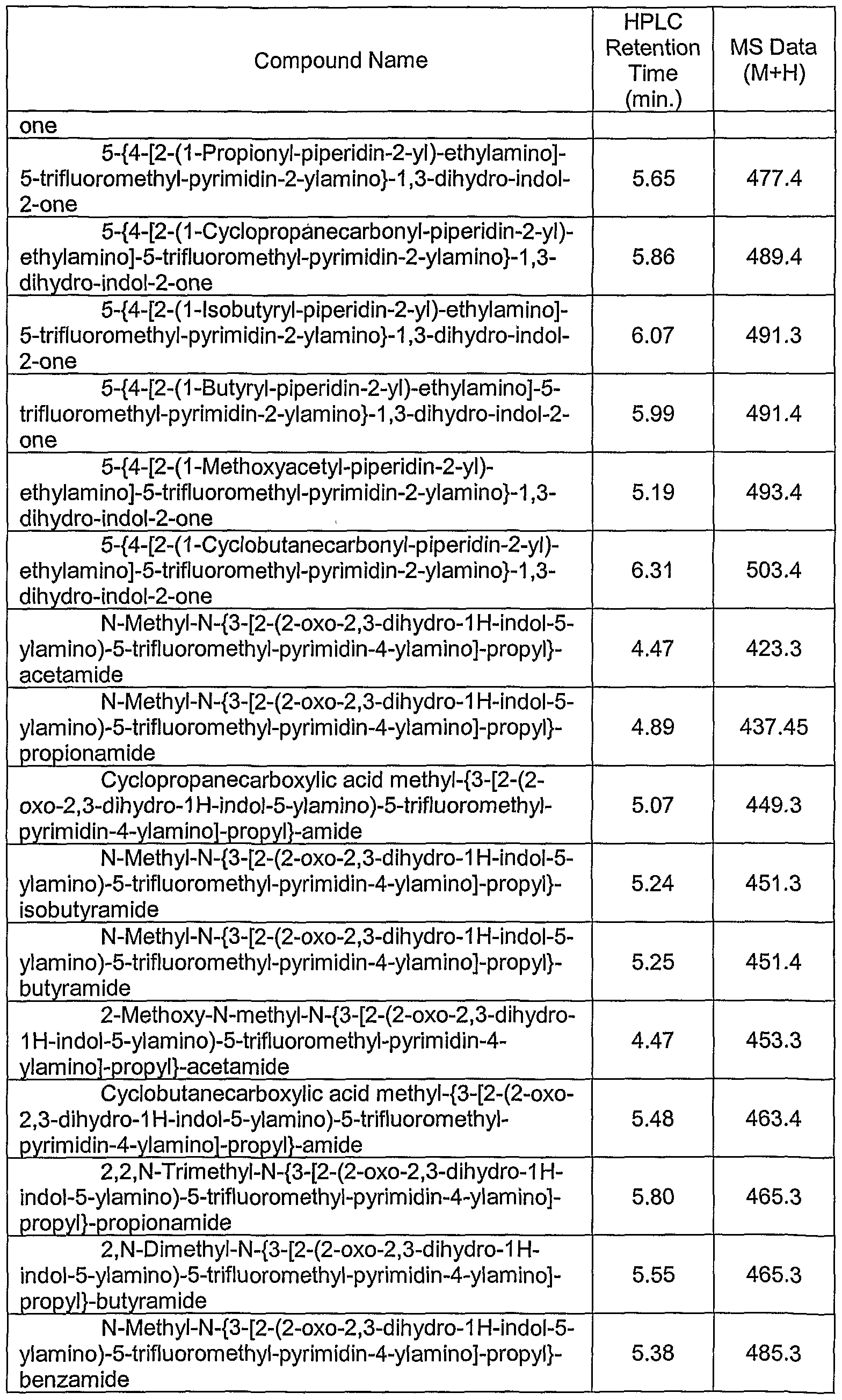 Figure imgf000086_0001