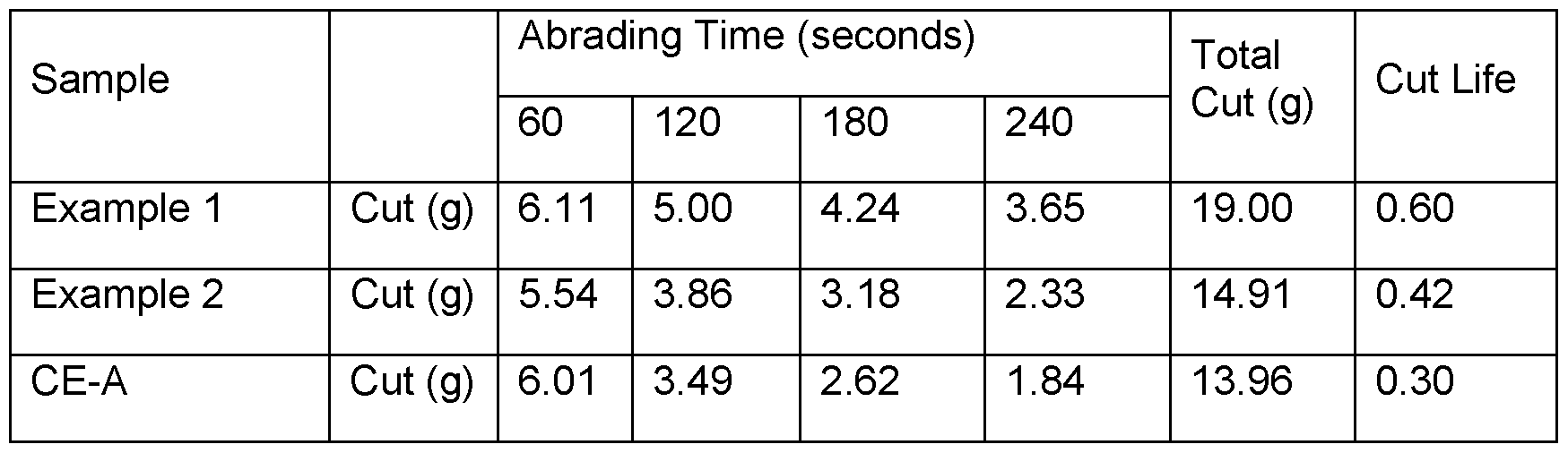 Figure imgf000052_0001