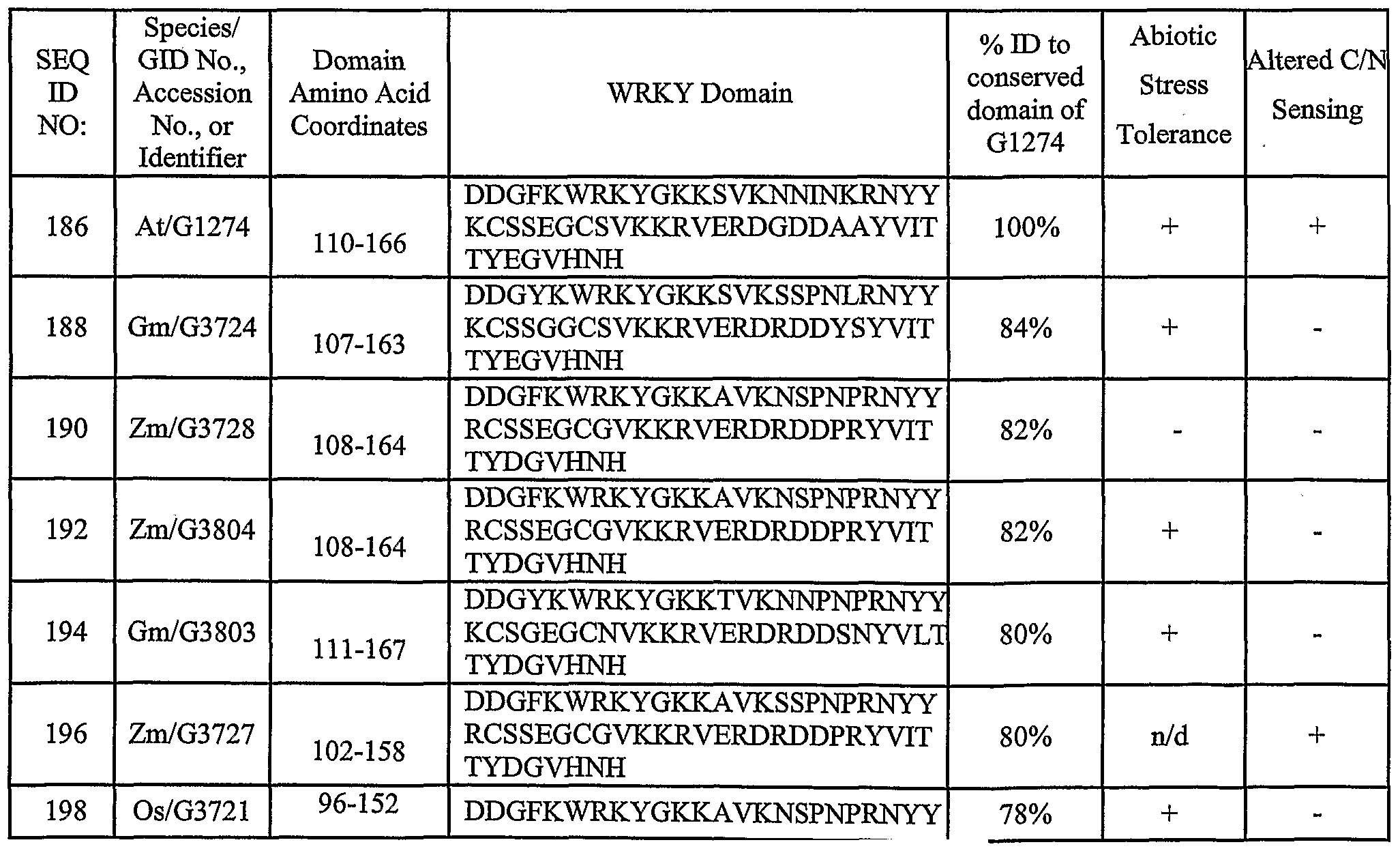 Figure imgf000062_0002