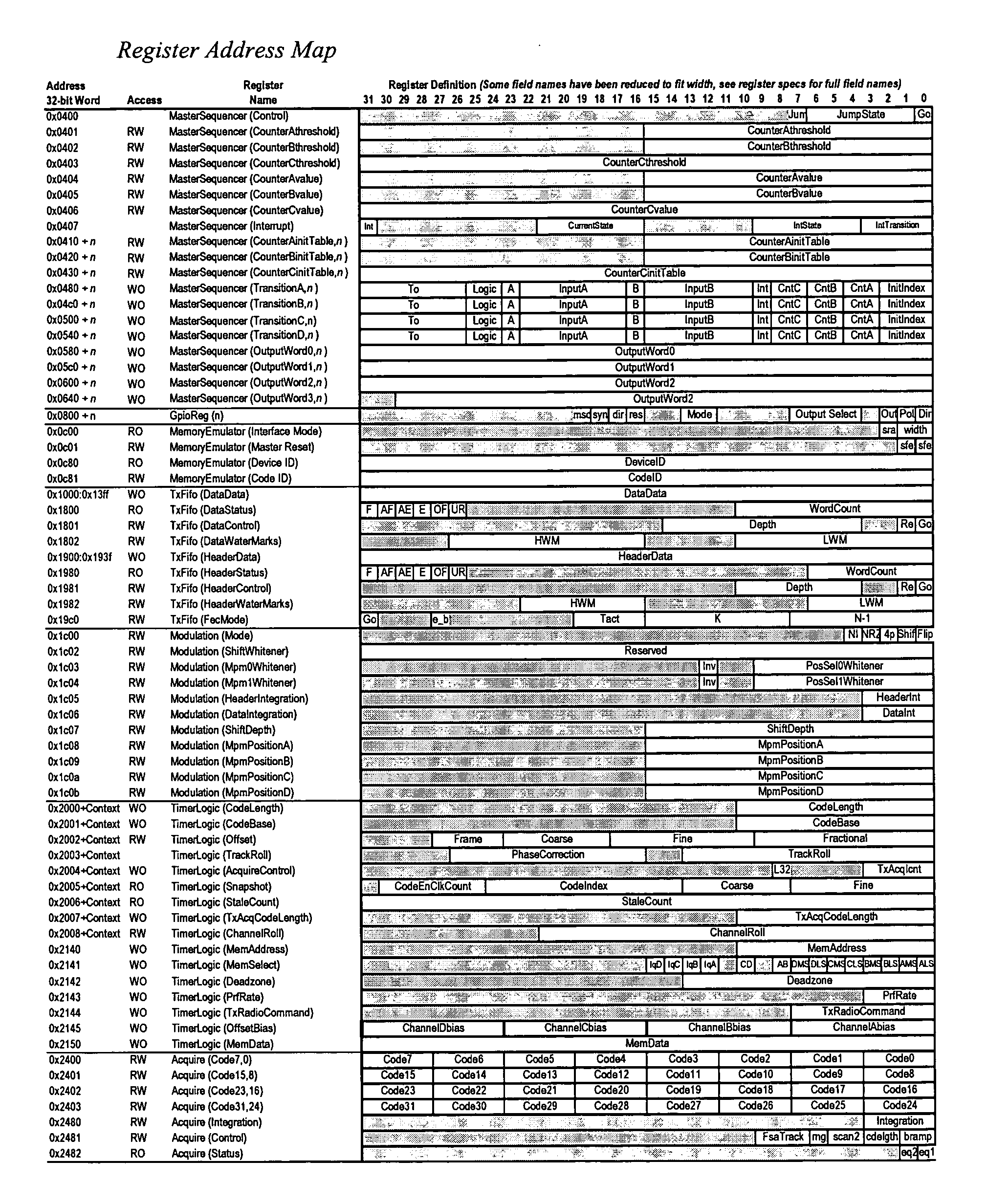 Figure US20040161064A1-20040819-P00001