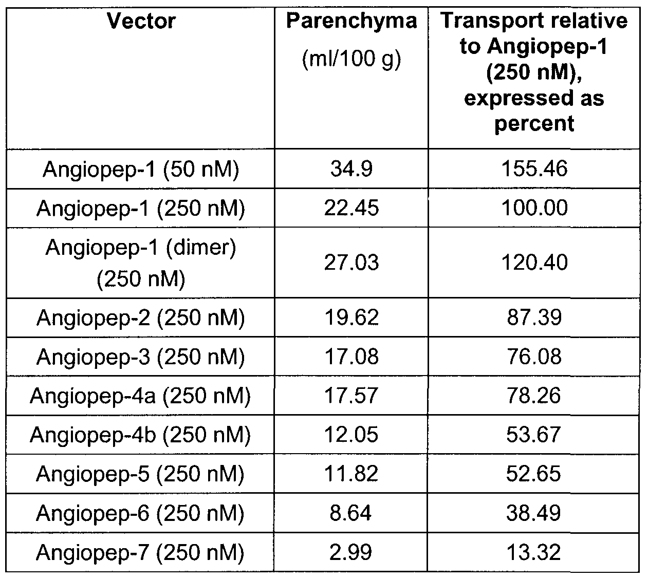 Figure imgf000062_0001