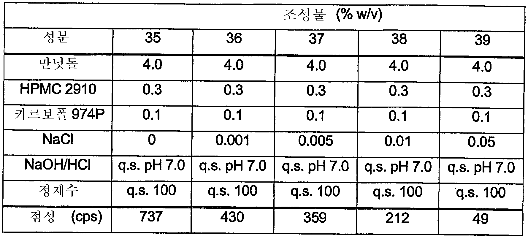 Figure 112005071100963-PCT00006