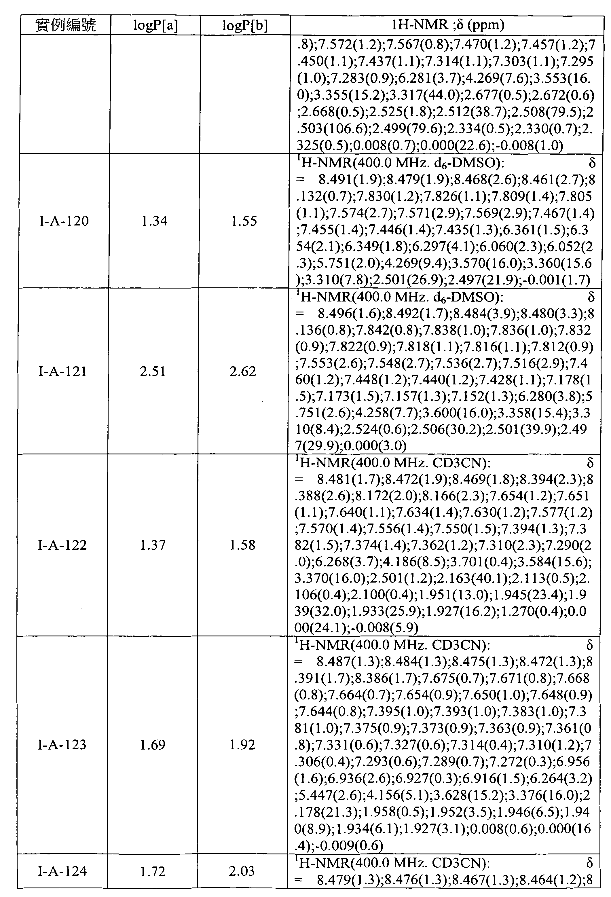 Figure 105103675-A0202-12-0171-86