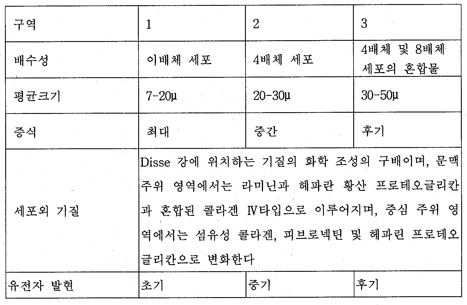 Figure 112007037676088-pct00038