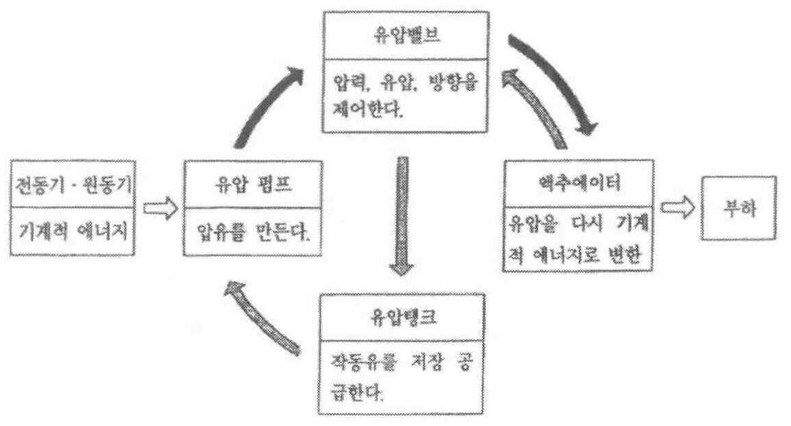 Figure 112015099491945-pat00078