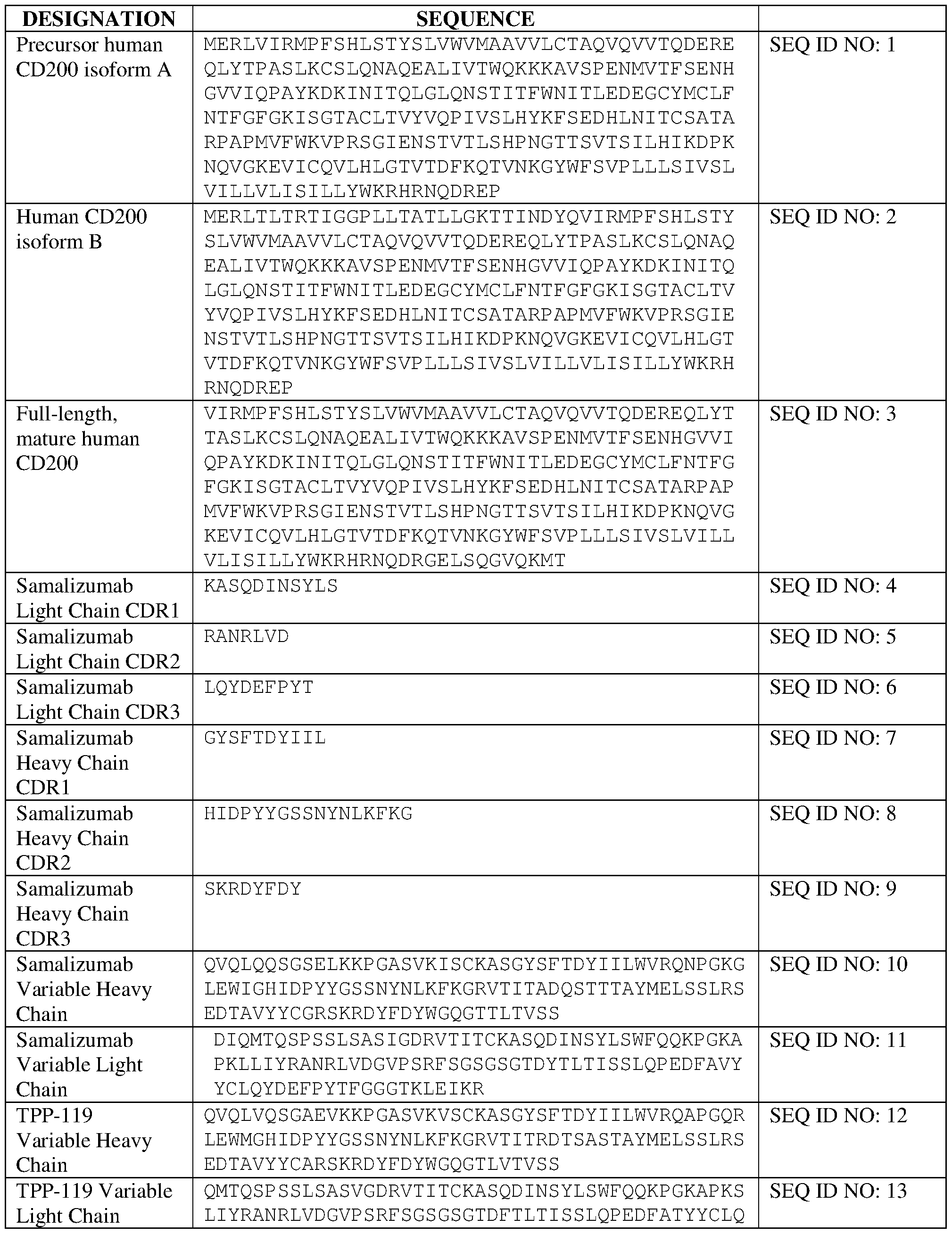 Figure imgf000076_0001