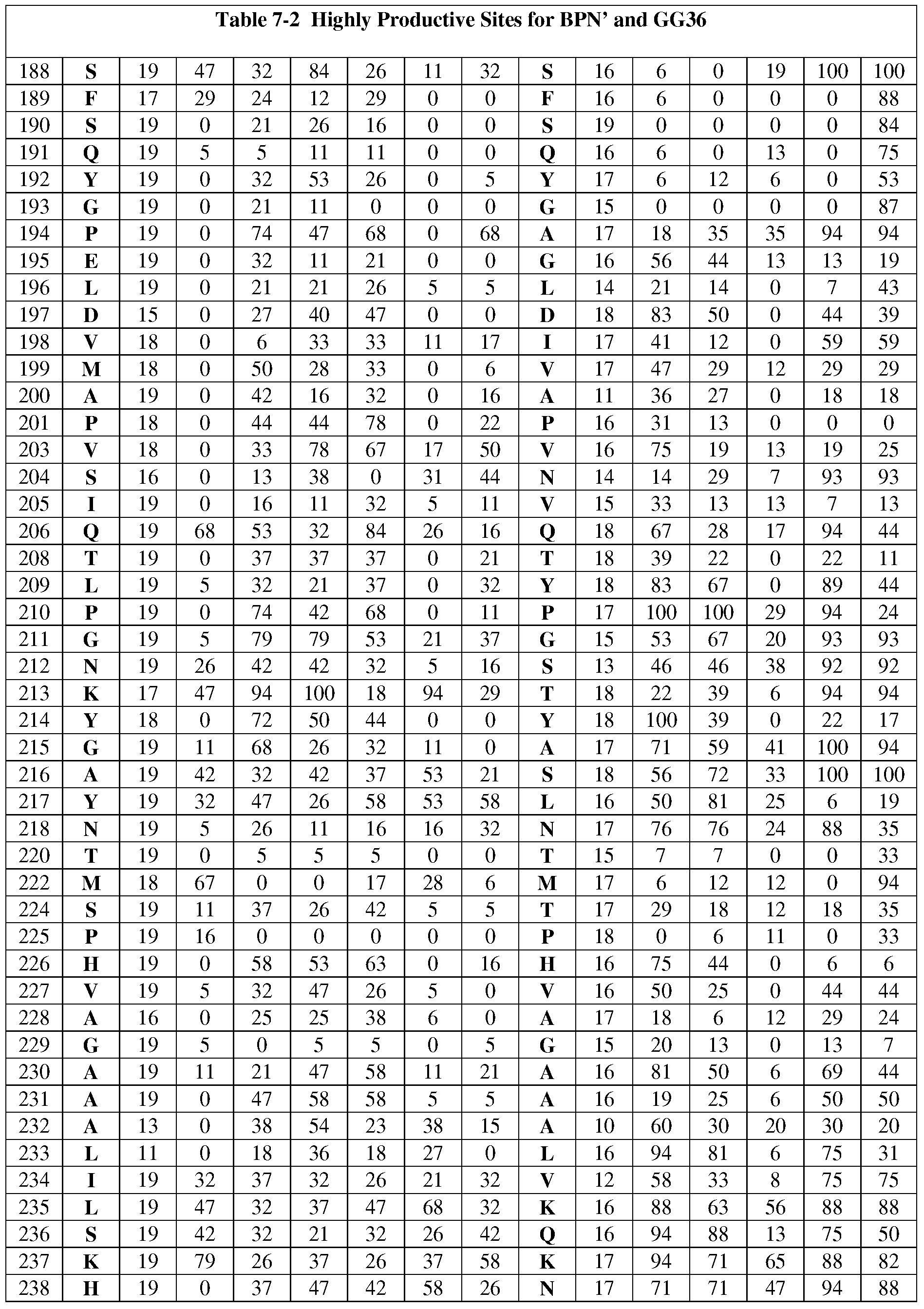 Figure imgf000301_0001