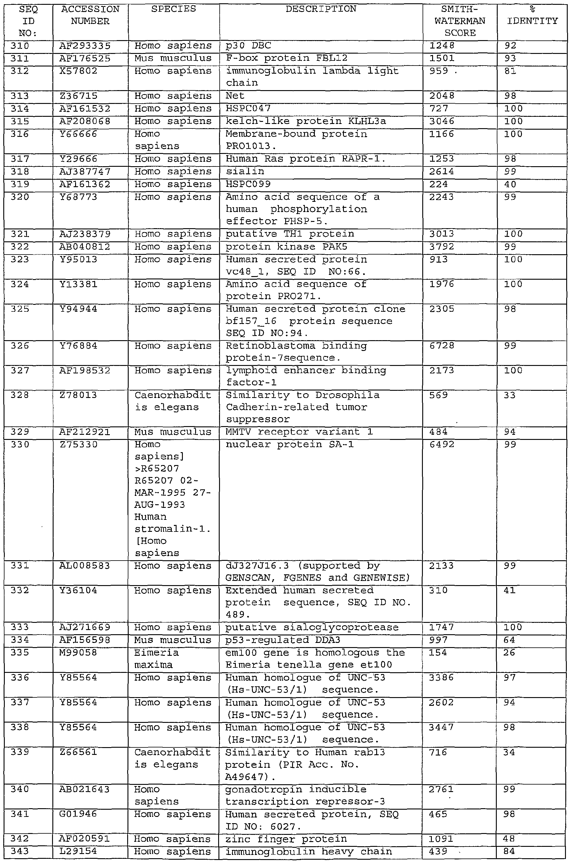 Figure imgf000153_0001