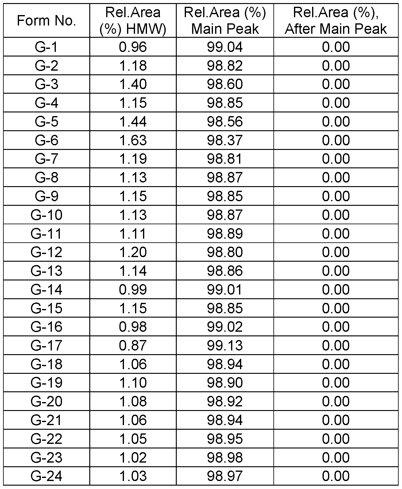 Figure imgf000194_0002