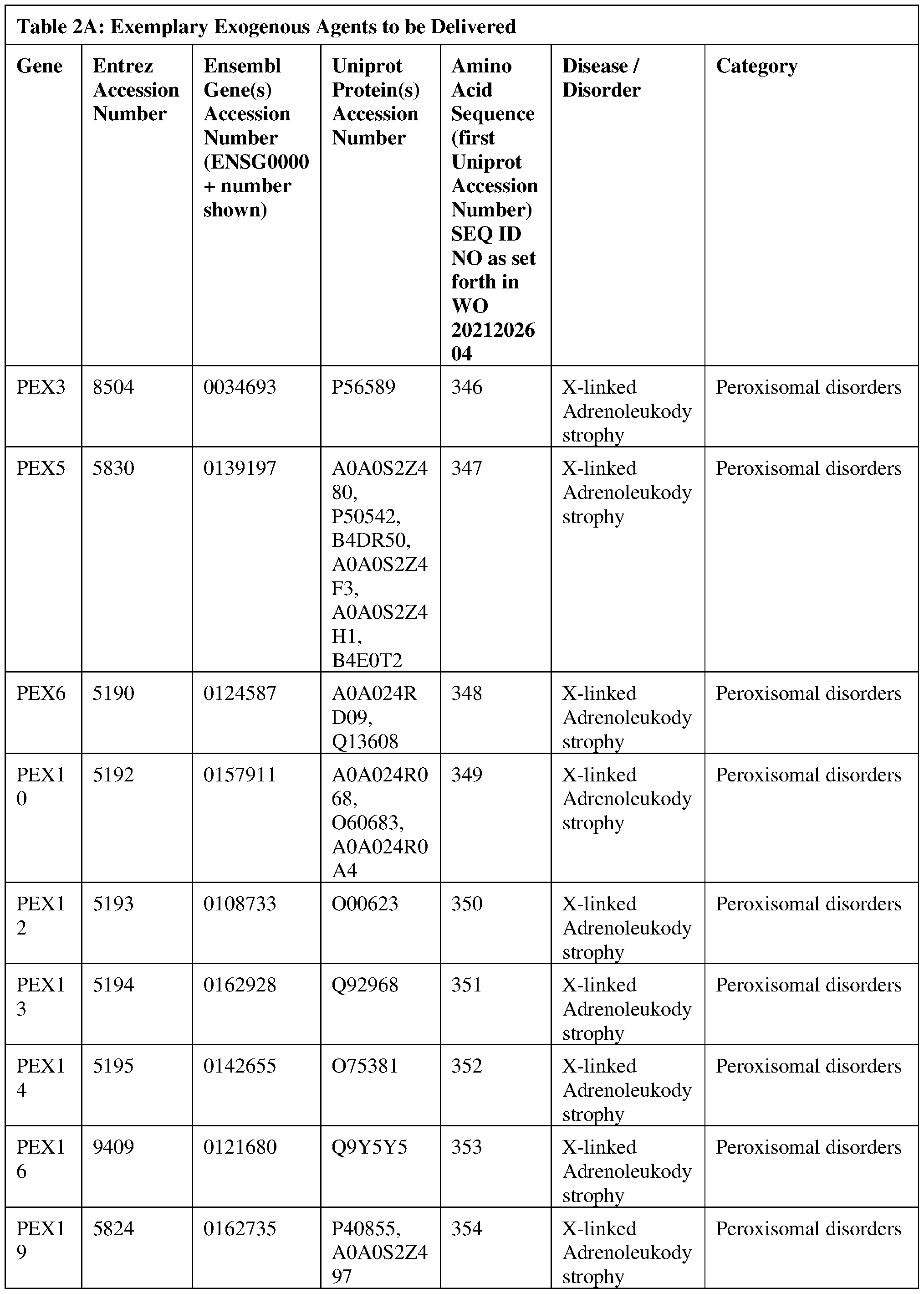 Figure imgf000135_0001