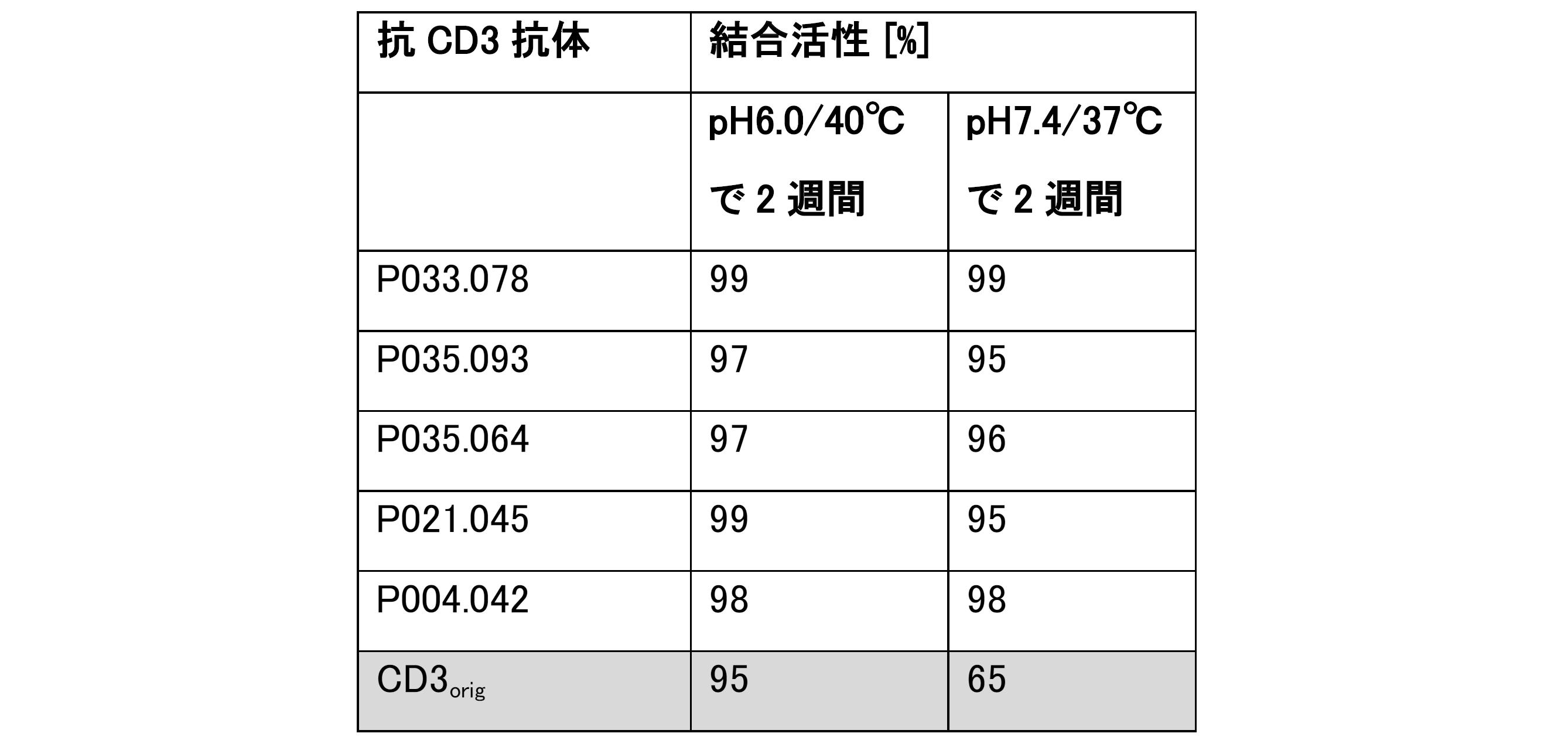 Figure 2023529982000025