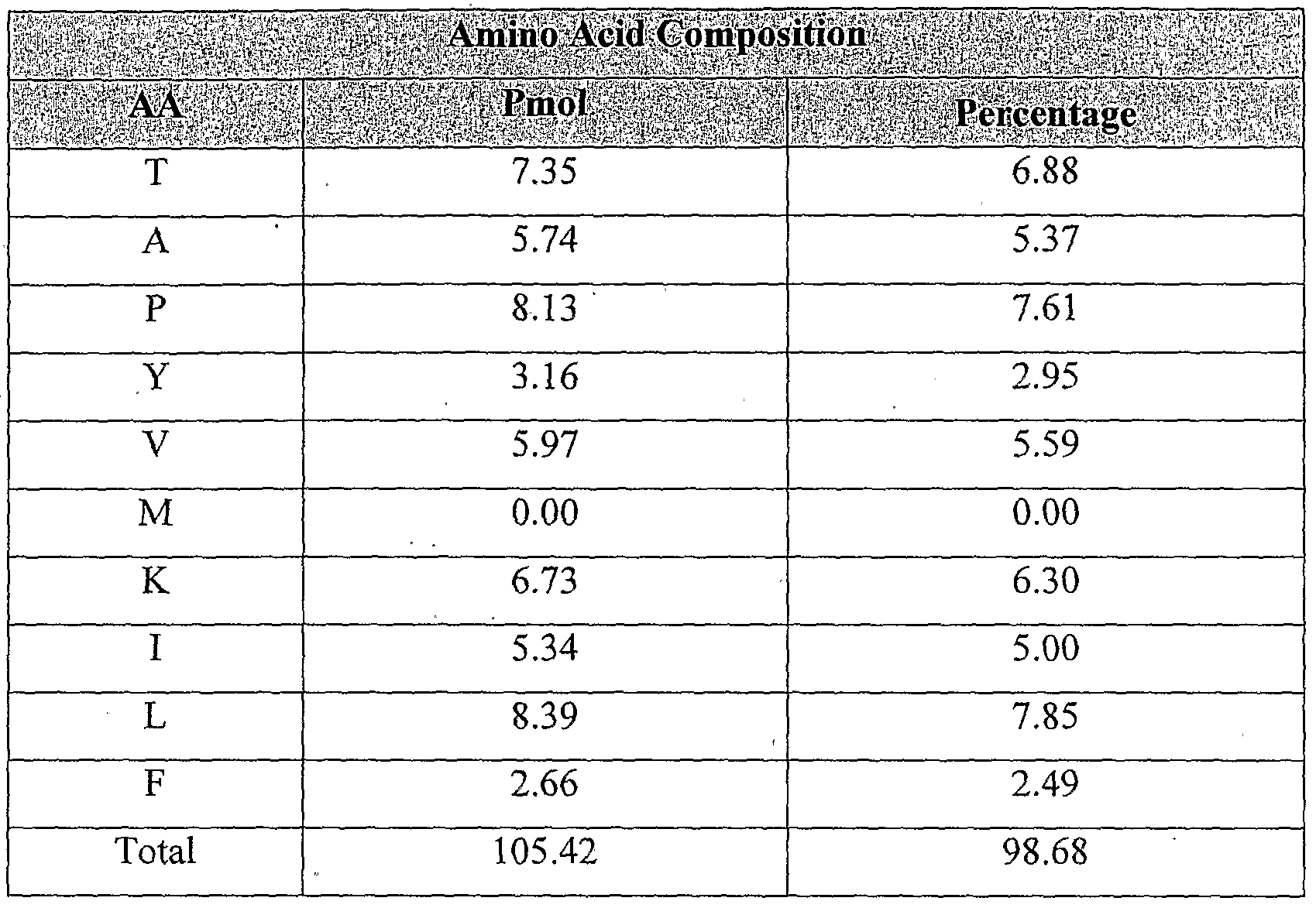 Figure imgf000330_0001