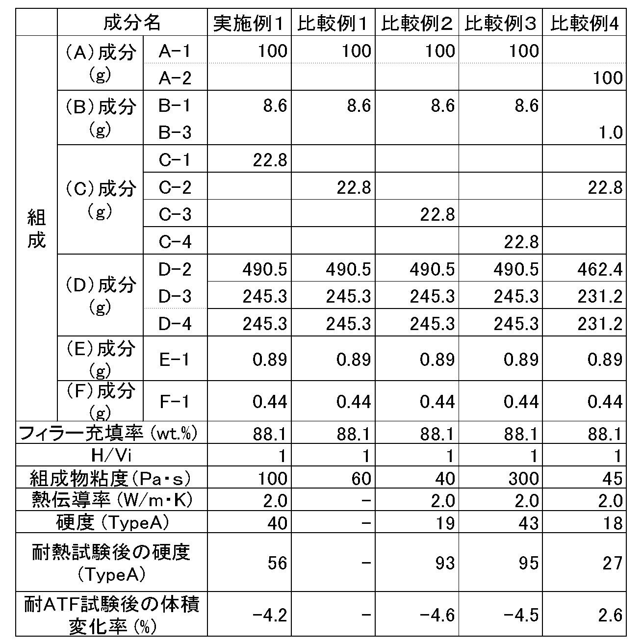 Figure JPOXMLDOC01-appb-T000022