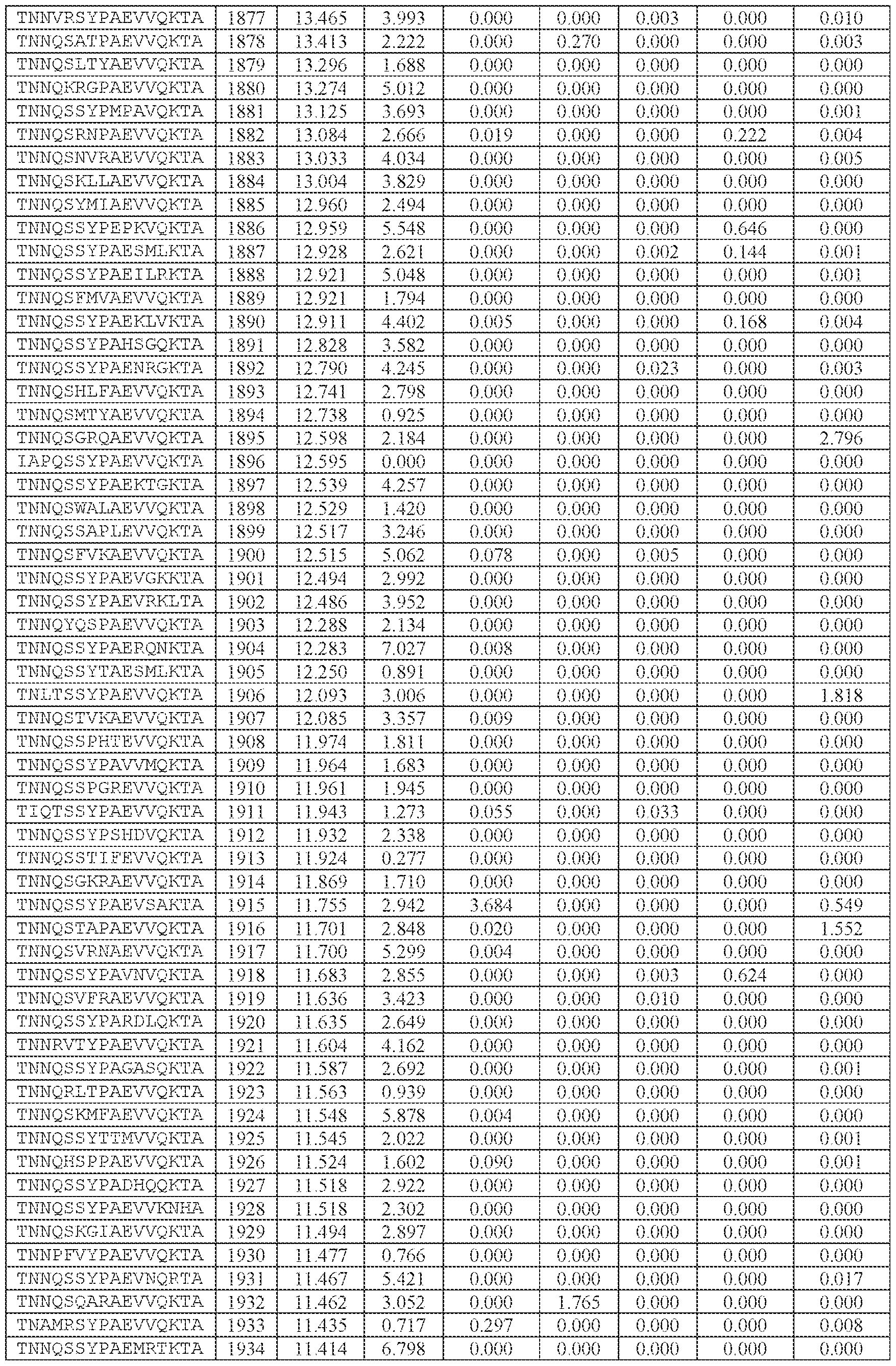Figure imgf000240_0001