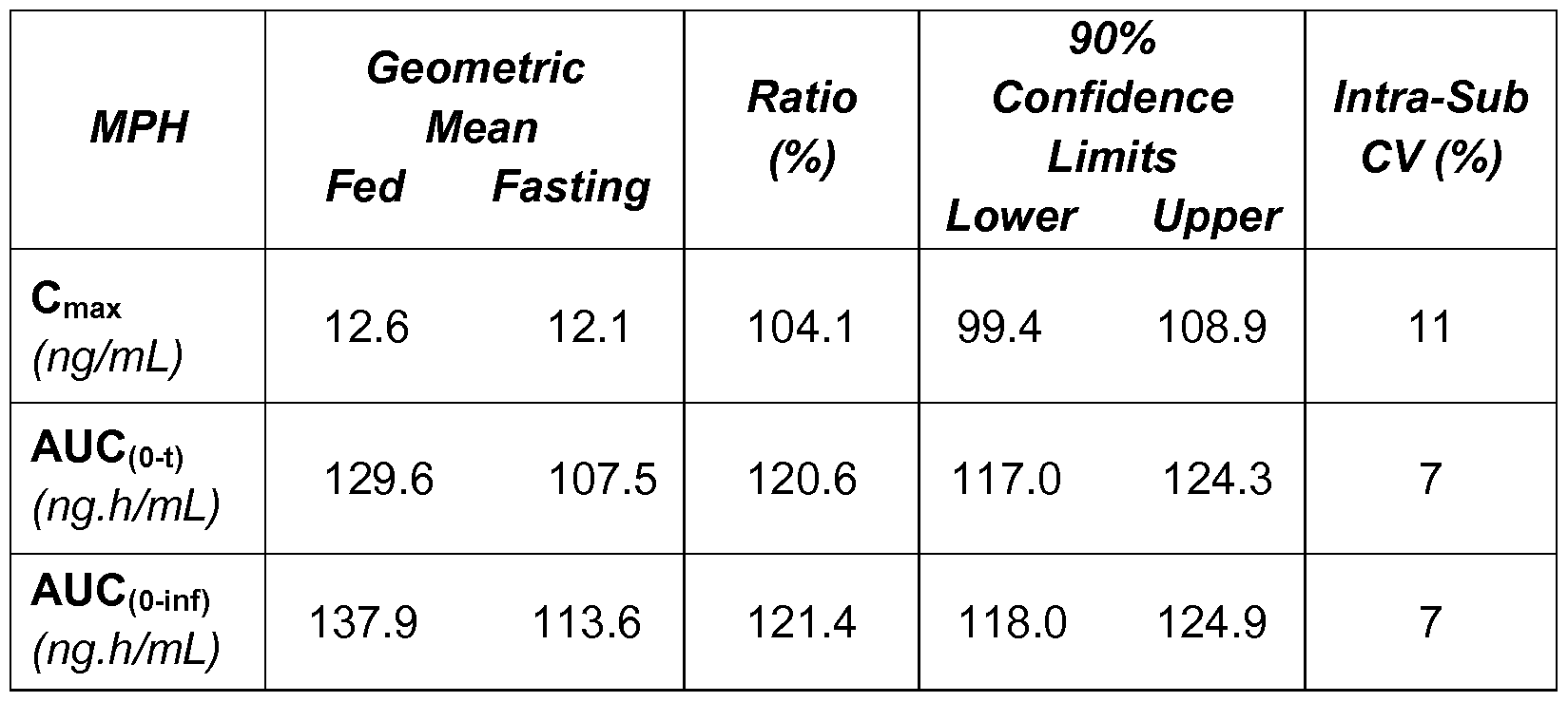 Figure imgf000051_0002