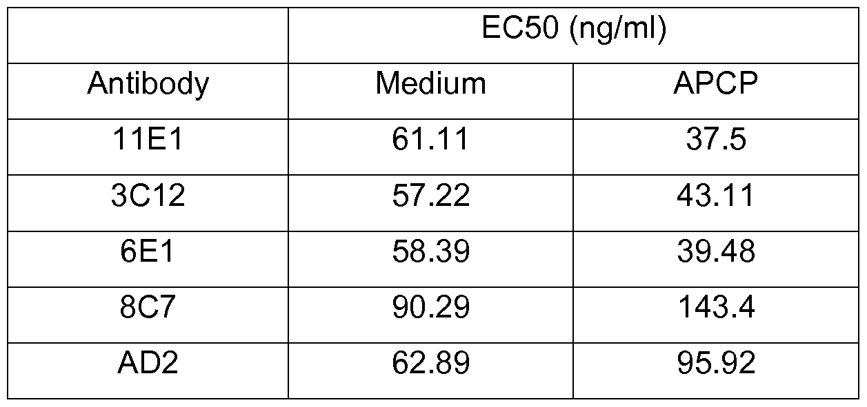 Figure imgf000072_0001