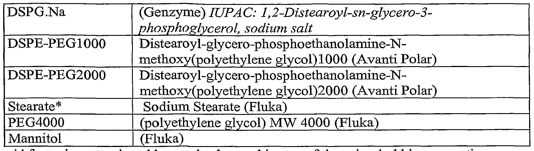Figure imgf000065_0001
