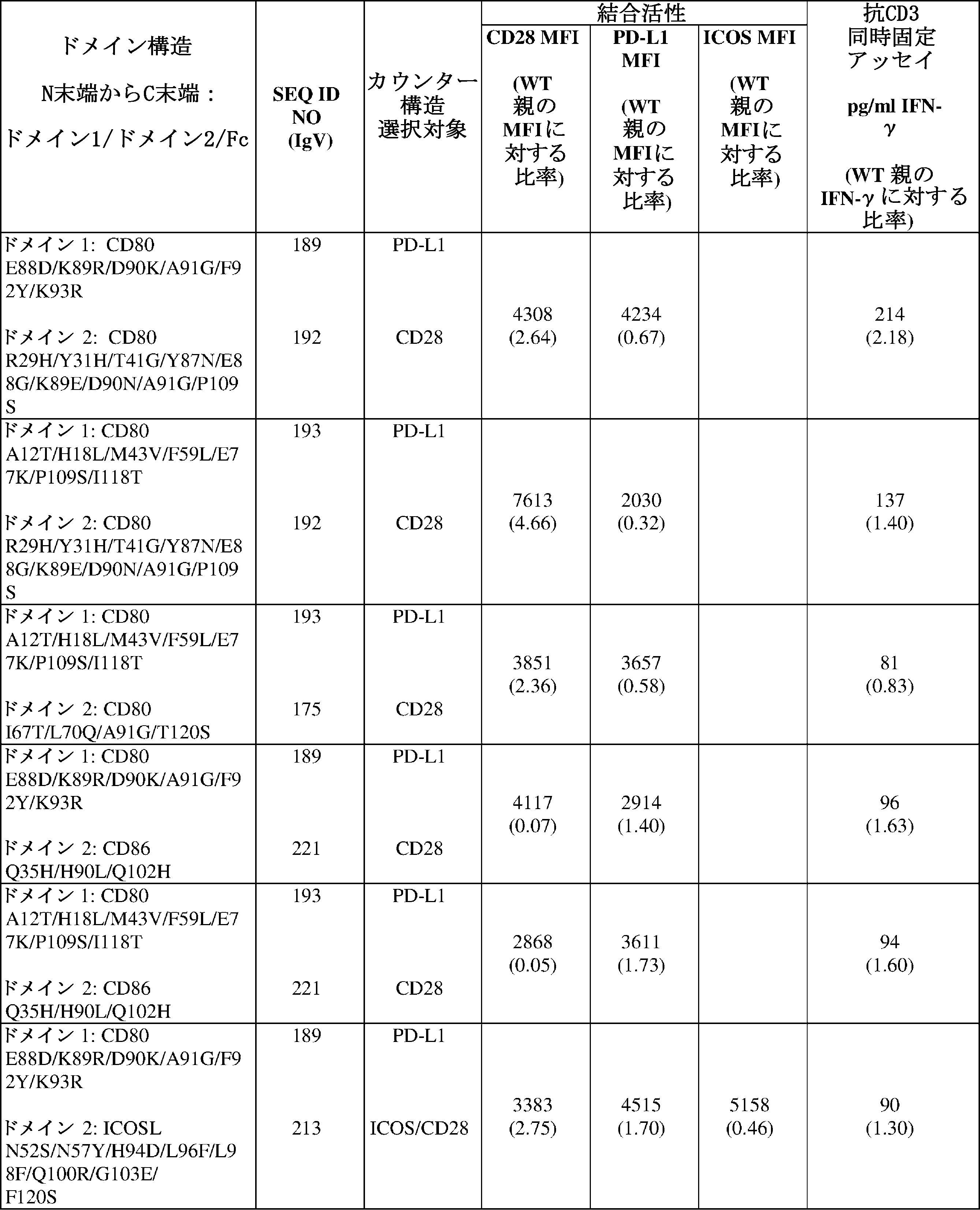 Figure 2024099752000141