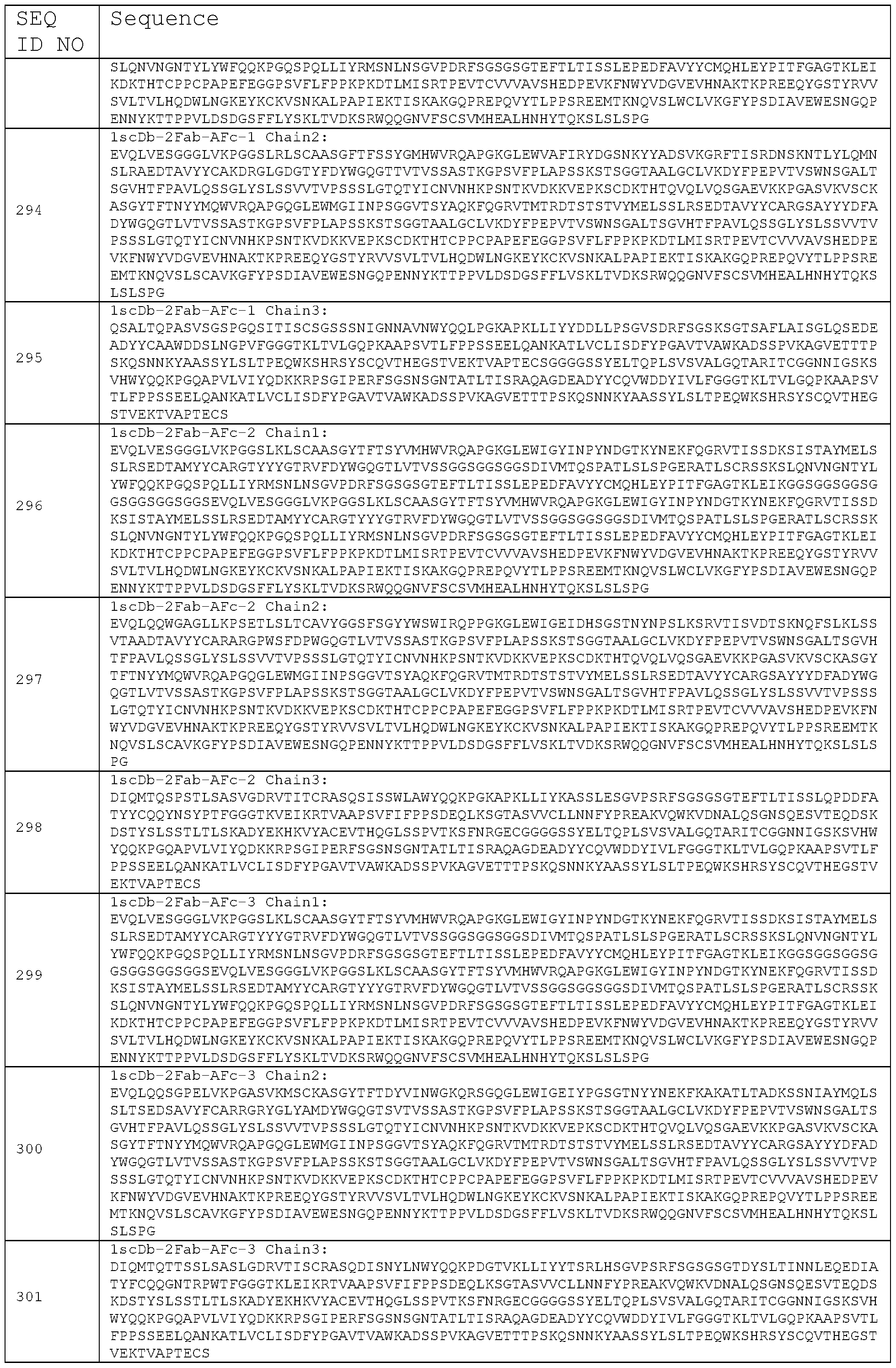Figure imgf000140_0001