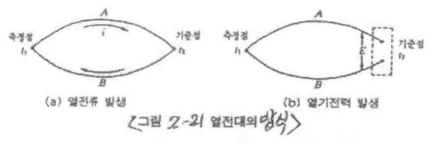 Figure 112015099491945-pat00067