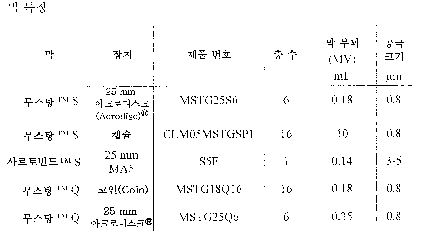 Figure 112011017980416-pct00003