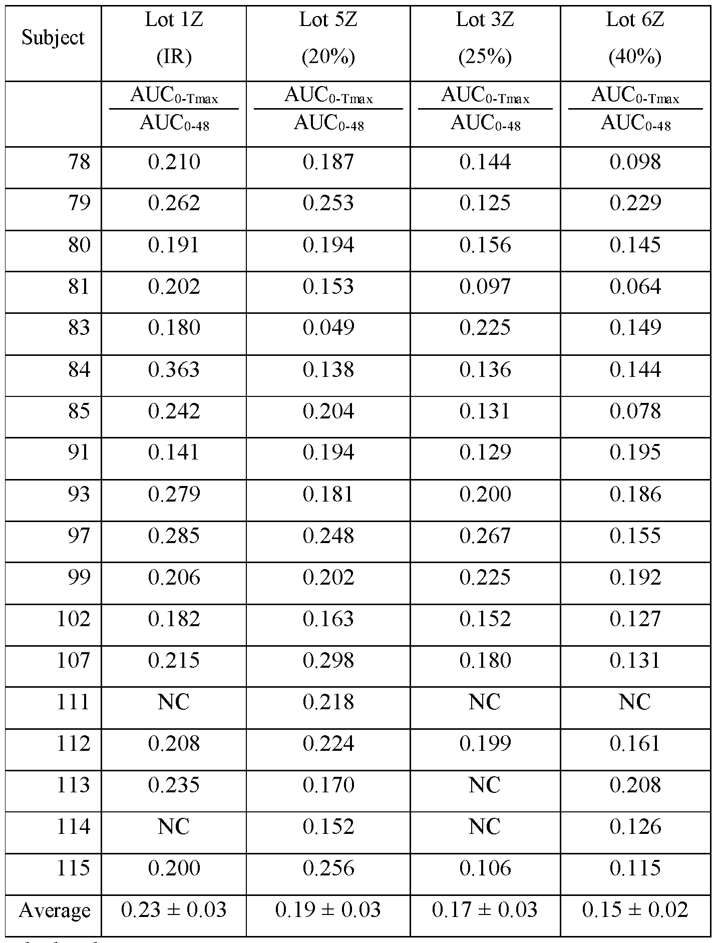 Figure imgf000125_0001
