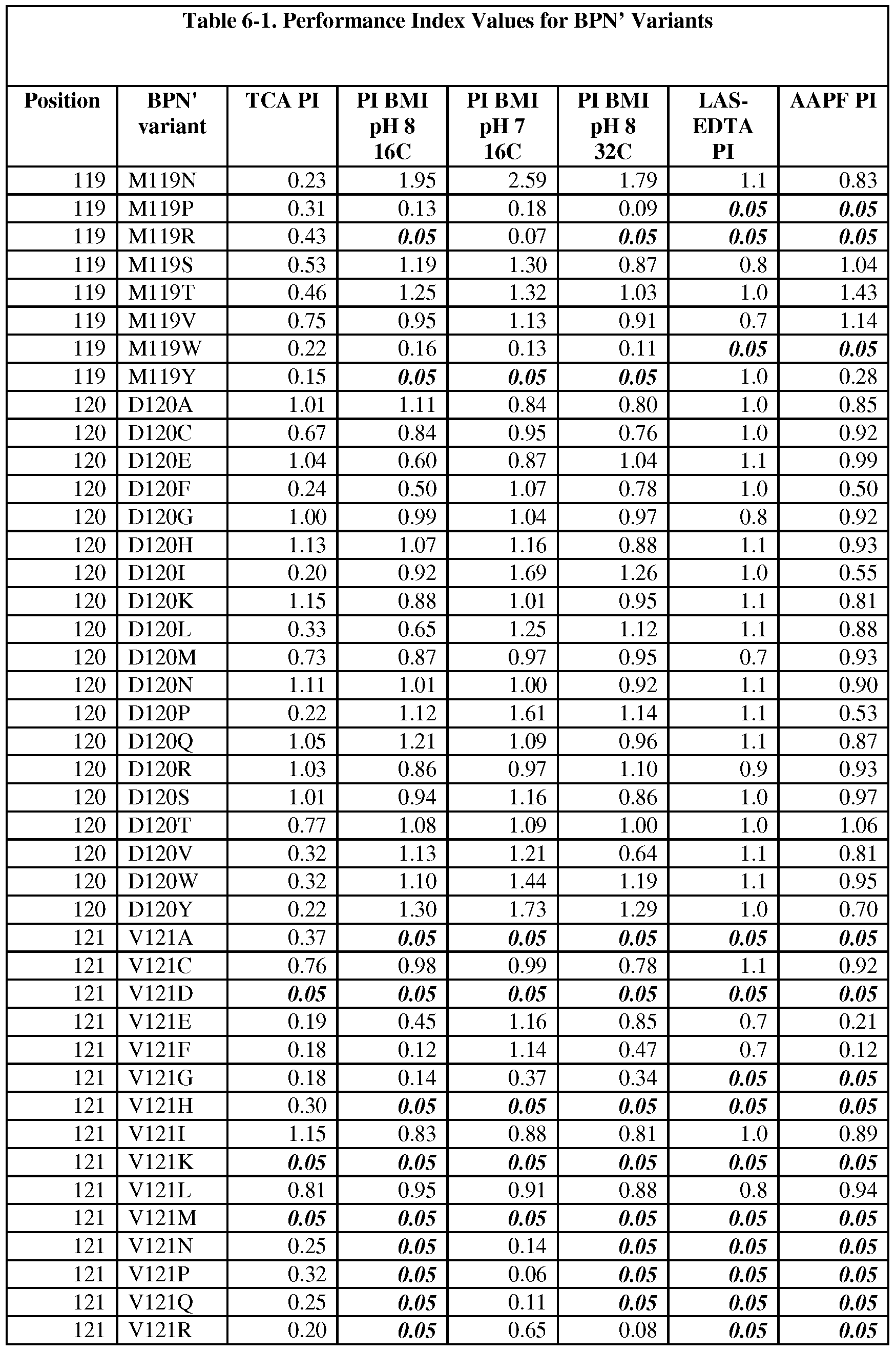 Figure imgf000151_0001