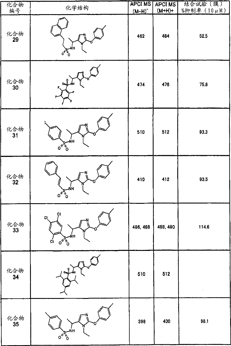 Figure G2007800124799D00881