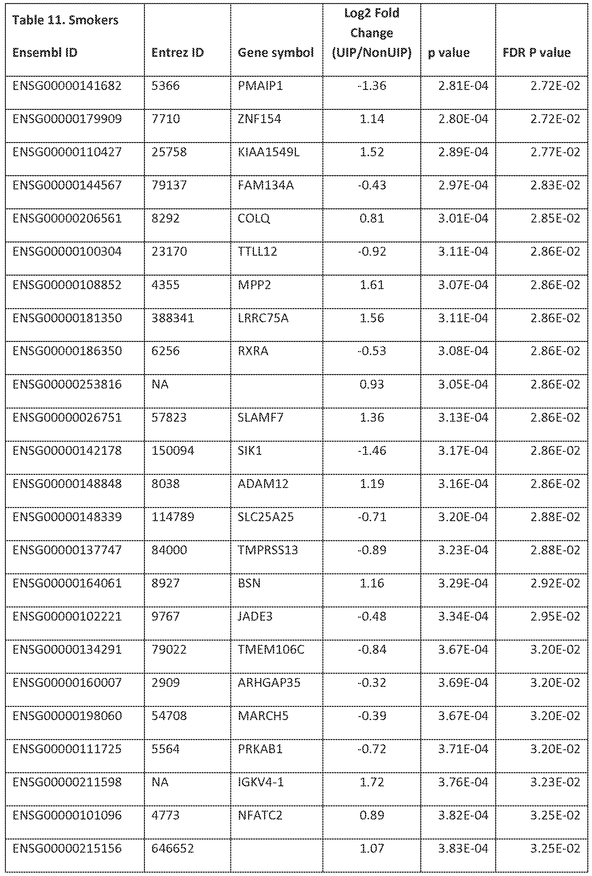 Figure imgf000123_0001